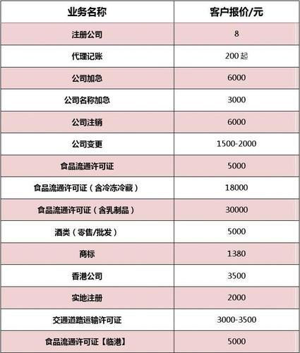 要注册一家公司需要多少钱费用