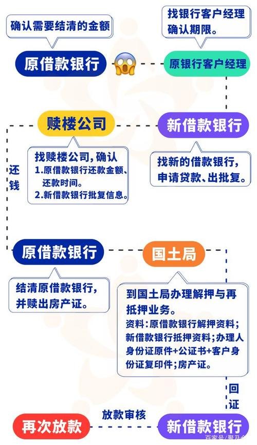 赎楼公司是做什么的