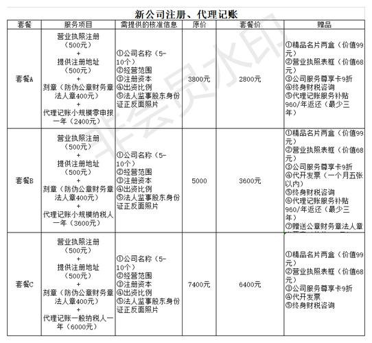 保险代理公司注册价格