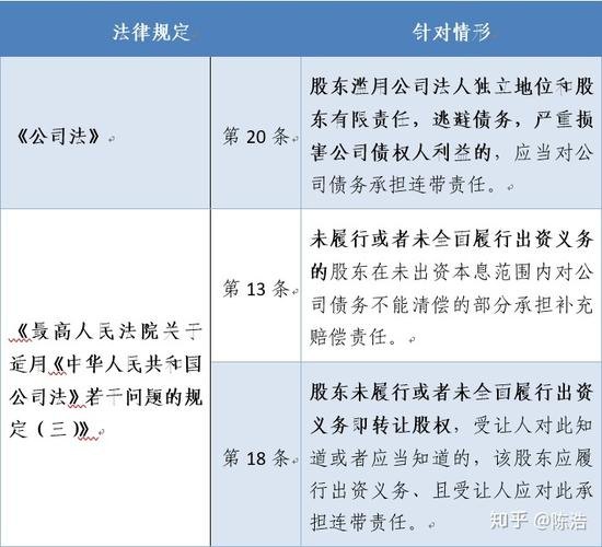 购买公司股权需要承担债务吗知乎
