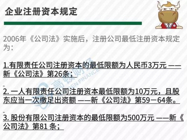 公司注册资本100万实际多少钱